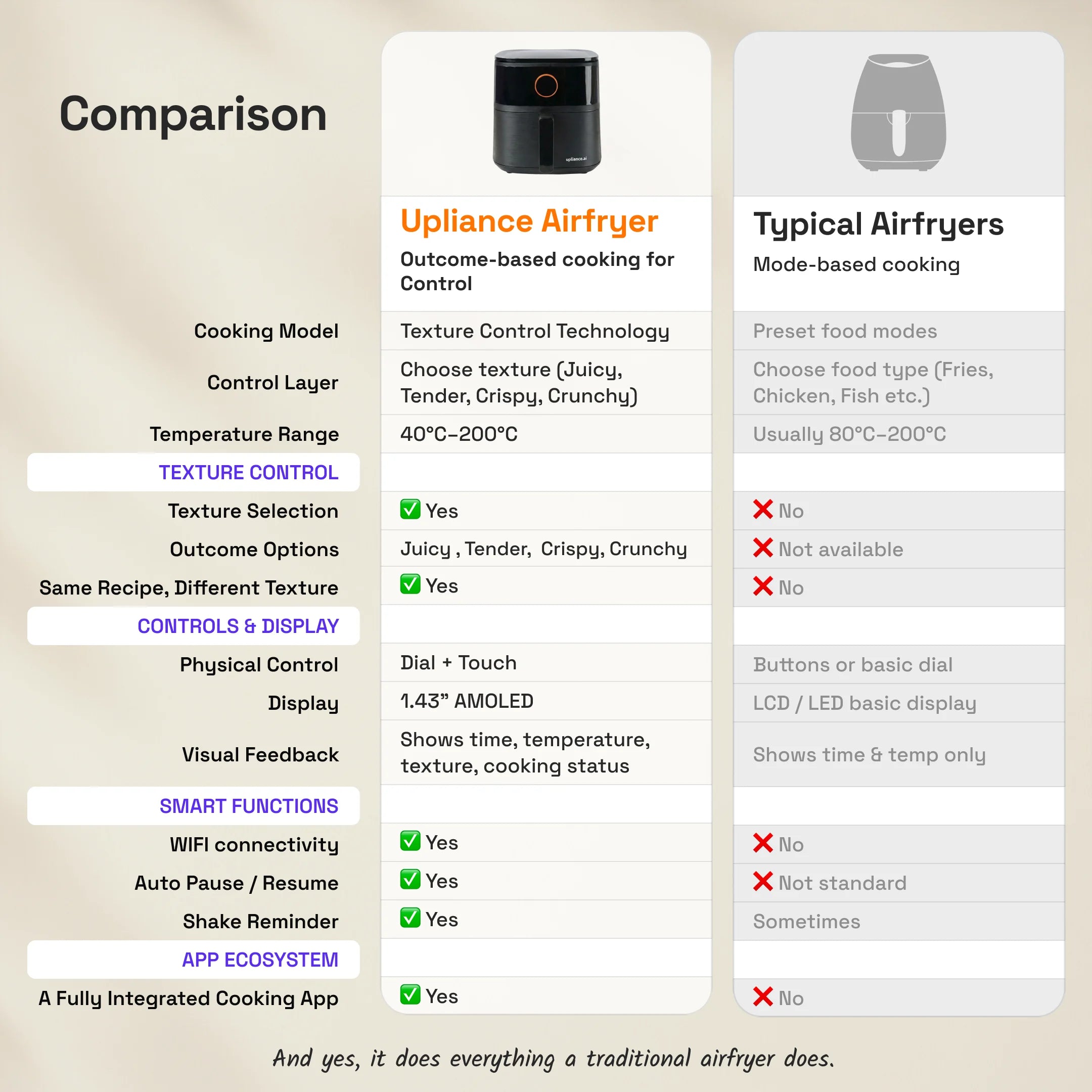 Upliance Air Fryer - 5L | World&