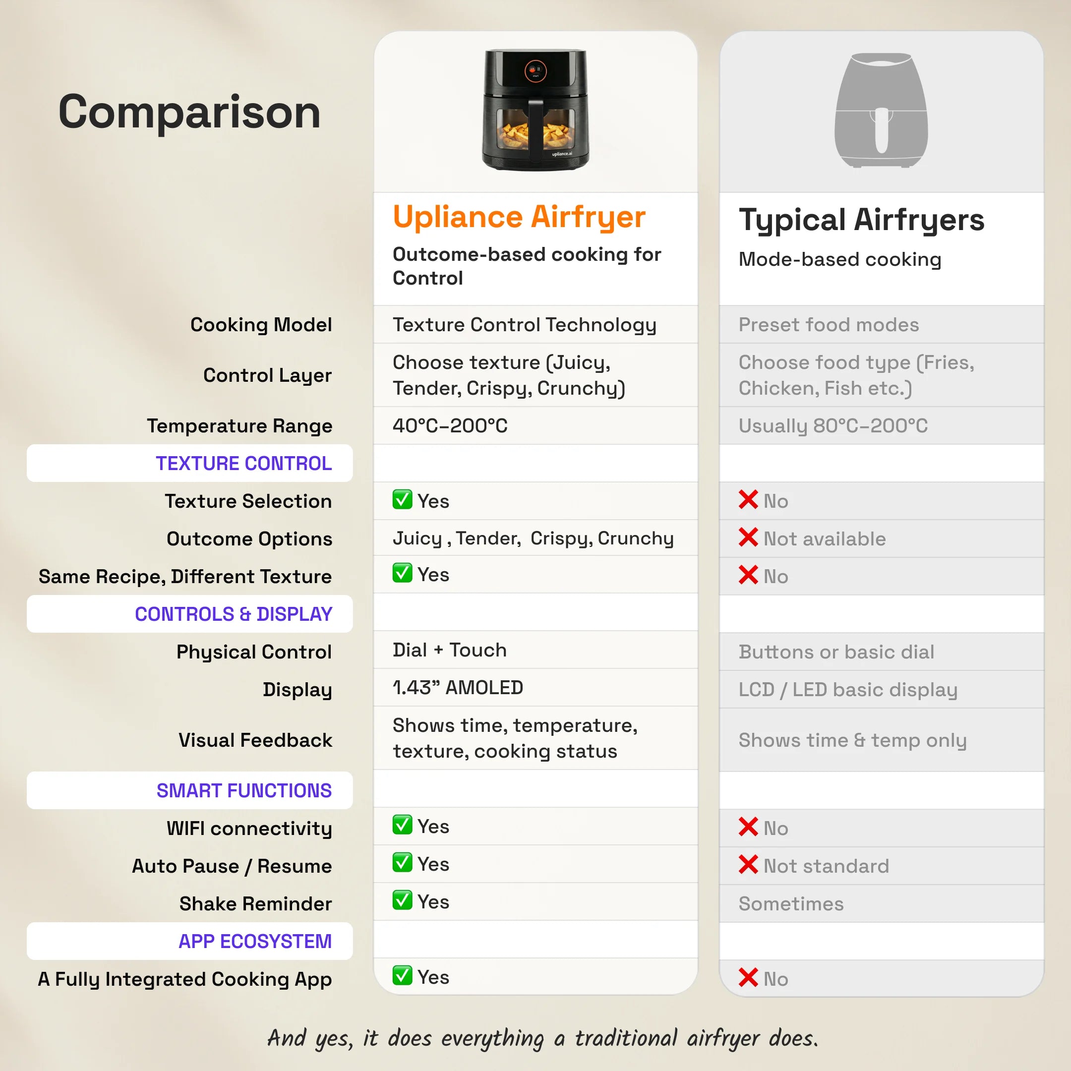 Upliance Air Fryer - 6L | World&