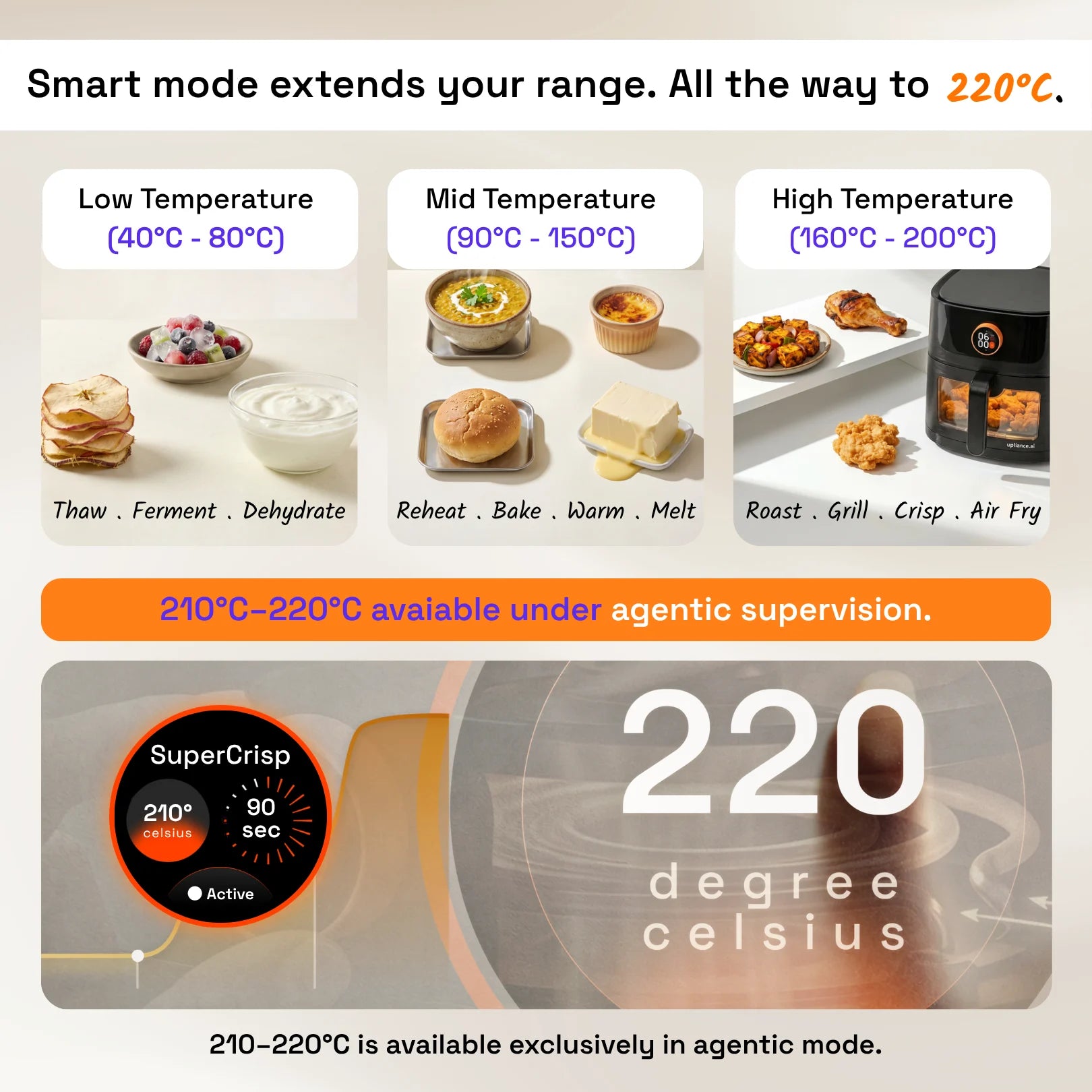Upliance Air Fryer - 6L | World&