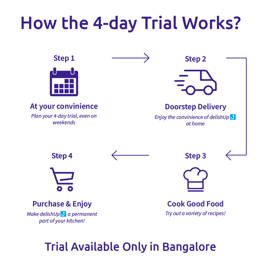 4 Day Trial for delishUp⤴️: AI Cooking Assistant