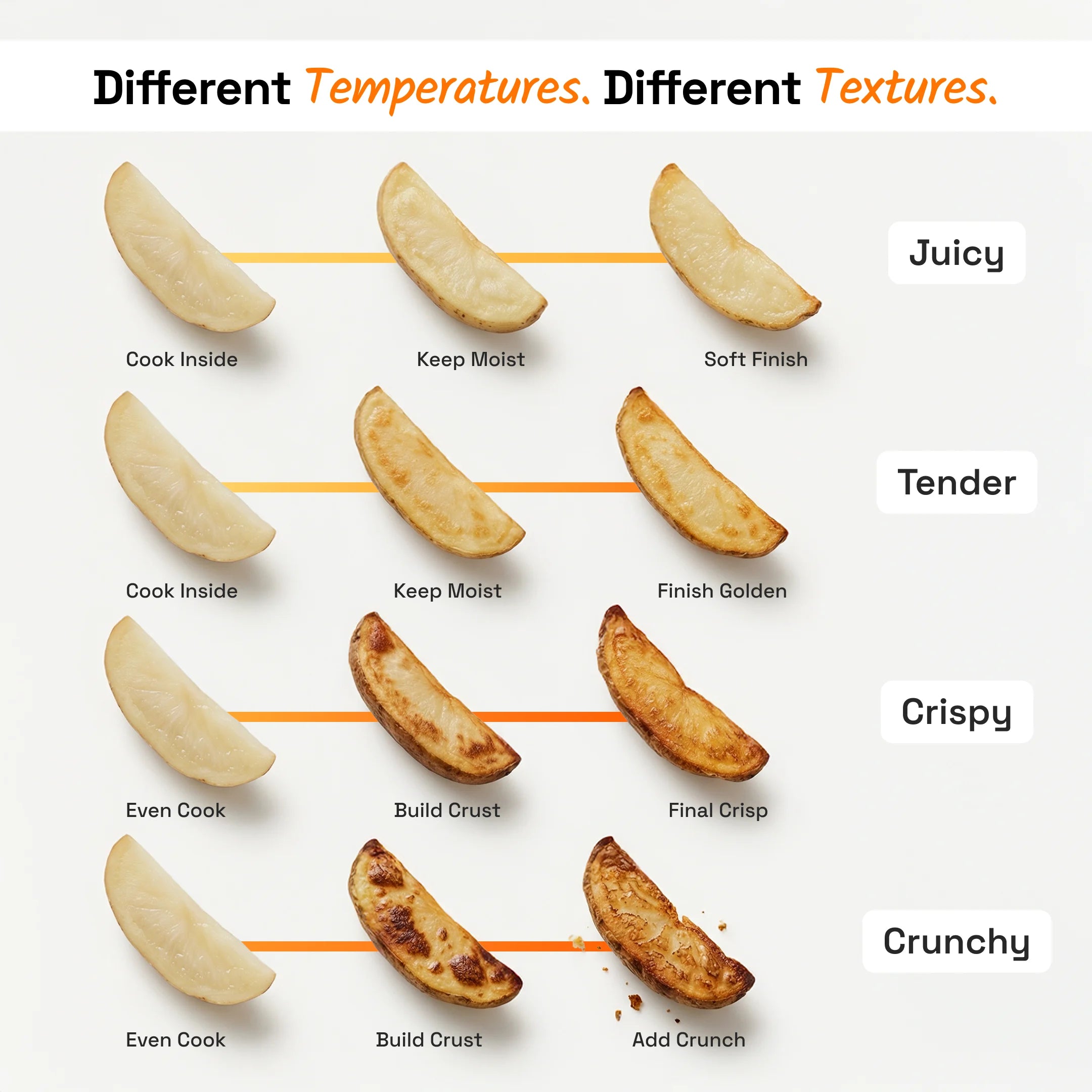 Upliance Air Fryer - 5L | World&