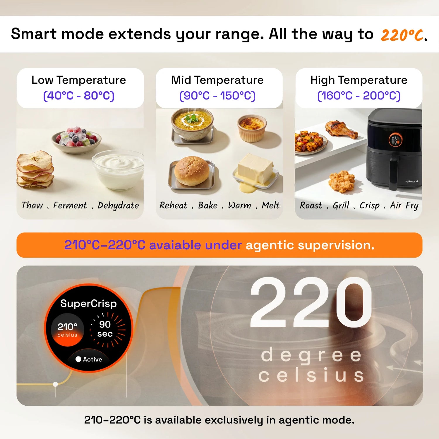 Referral Special Price Upliance Air Fryer - 5L | World&