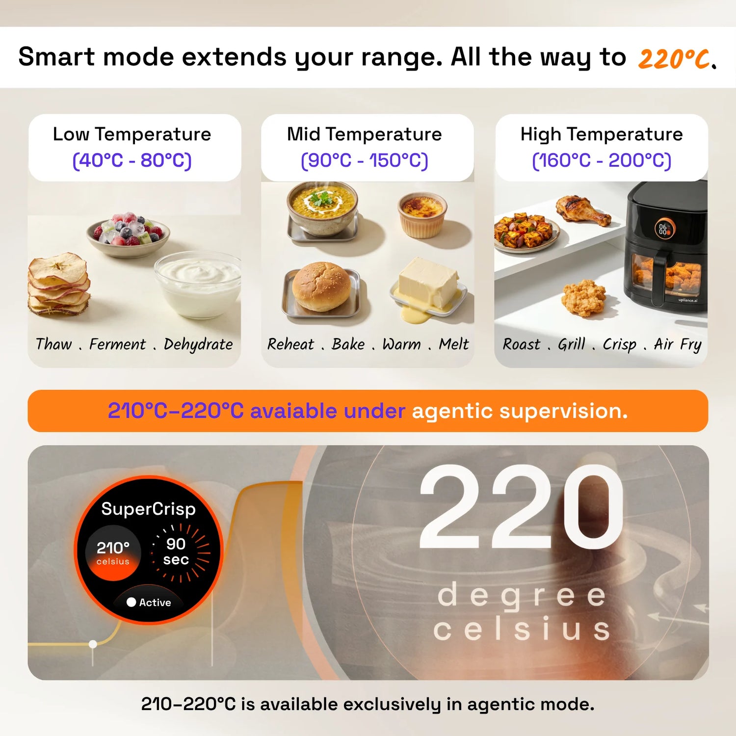 Upliance Air Fryer - 6L | World&
