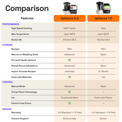 Upliance 2.O - Smart Cooking Companion