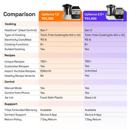 Special Price Upliance 1.O | Smart Cooking Assistant with HeatCore™ Gen 1 with Extended Warranty