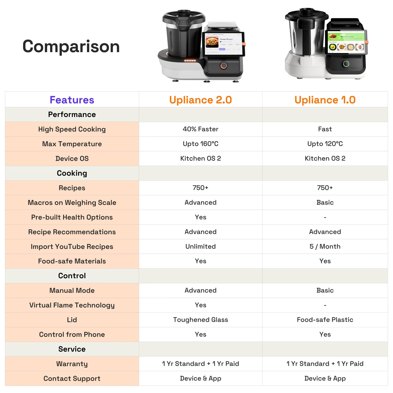 Upliance 1.O - First Smart Cooking Partner