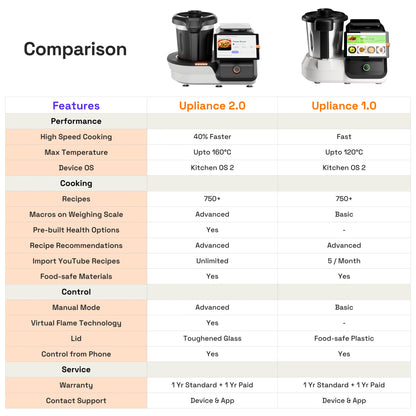 Upliance 2.O - Smart Cooking Companion