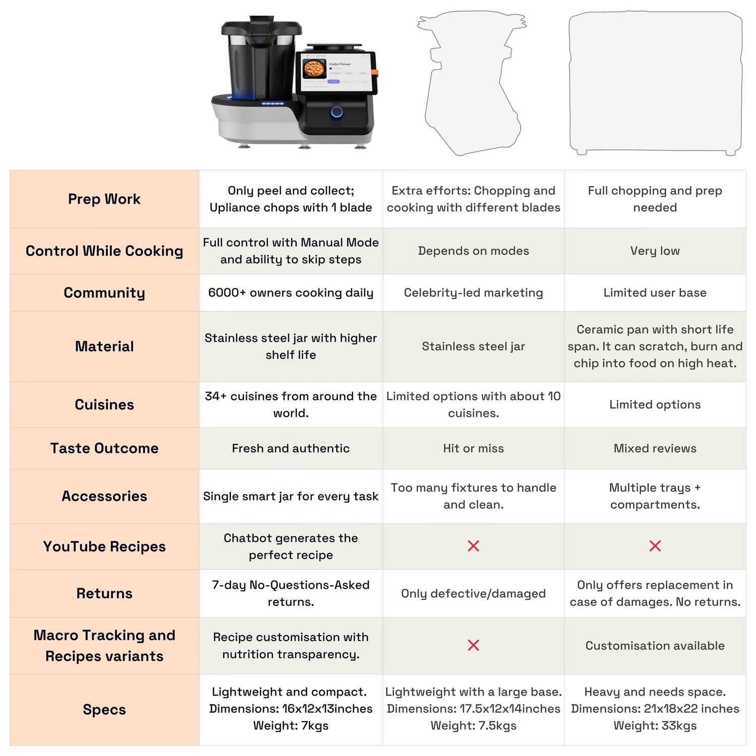 Upliance 2.O - Smart Cooking Companion