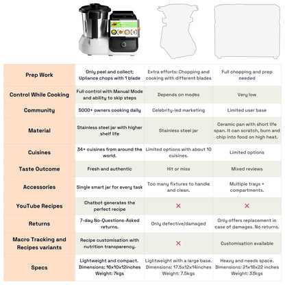Value Upliance 1.O - Refurbished Smart Cooking Partner